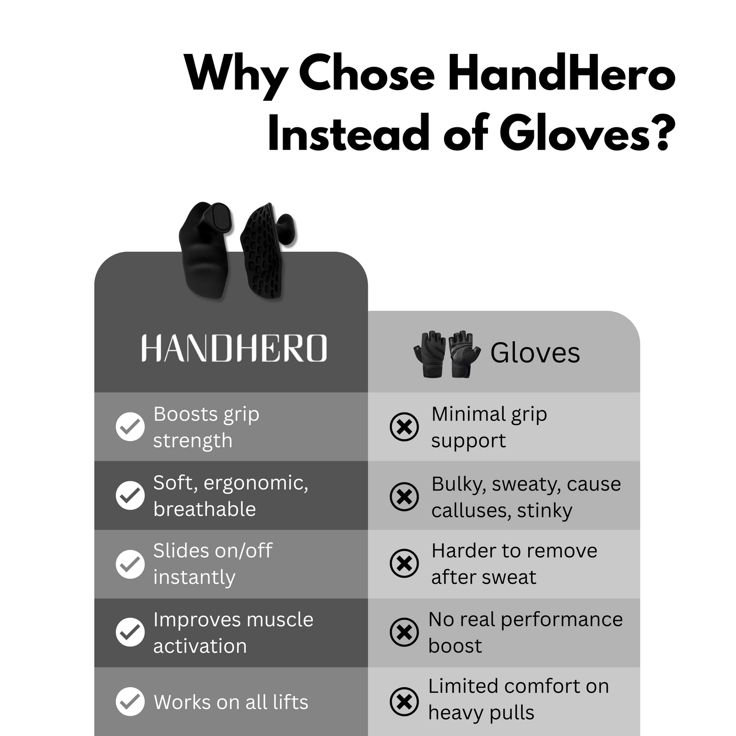 HANDHERO™ - The Ultimate Training Grip